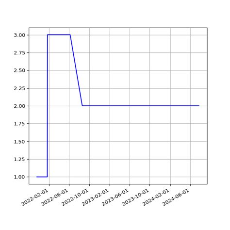 Iati Dashboard Publisher Siha Network