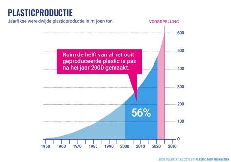 Hoeveel Is Een Bijstandsuitkering 2023 Image To U