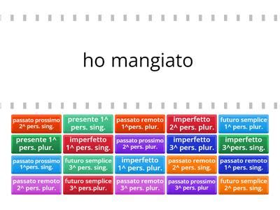 Verbi Analisi Grammaticale Risorse Didattiche