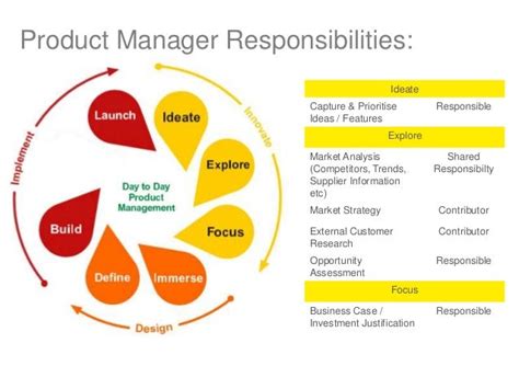 Product Management Roles Briefly Explained