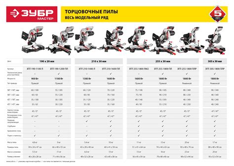 Пила торцовочная ЗУБР ЗПТ-190-1100 Л, d 190 x 20 мм, 900 Вт – купить по ...
