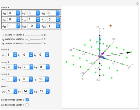 Sets of Linear Combinations and Their Images under Linear ...