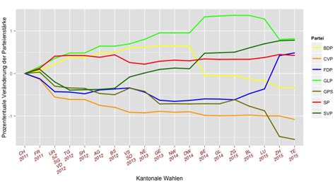 Fabulous R Ggplot Date Axis Leader Lines Excel