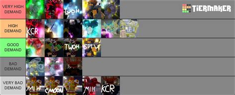 Yba Tl Tier List Community Rankings Tiermaker