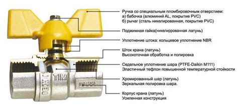 Газовые краны: разновидности, основные характеристики и особенности выбора