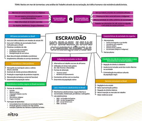 Nitro Mapa Mental Escravid O No Brasil Pdf