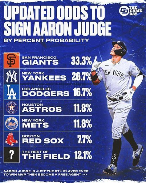 Aaron Judge college: Where did Aaron Judge go to college? | MLB Players