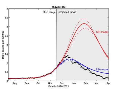 Figure 8 Image Eurekalert Science News Releases