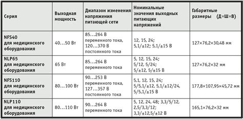 Импульсные AC/DC-преобразователи фирмы Artesyn Technologies®