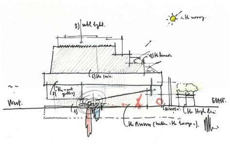 Architecture Parti Diagrams and Examples Explained - archisoup