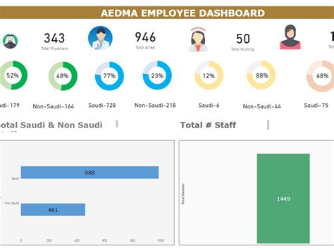Interactive and insightful Microsoft Power BI Dashboard | Upwork