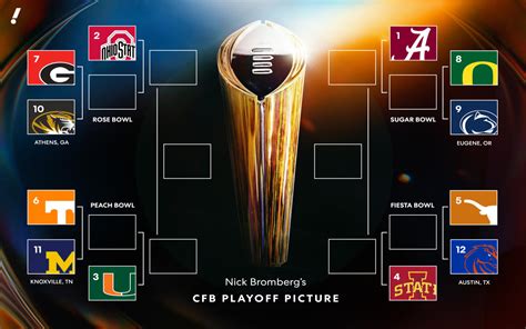 College Football Playoff Picture: Here's what the 12-team bracket looks ...