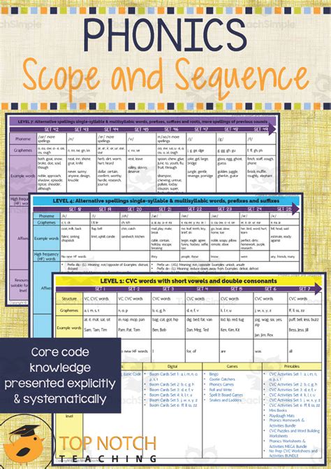 Science Of Reading Phonics Scope And Sequence At Dolores King Blog