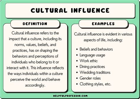 35 Cultural Influence Examples (2026)