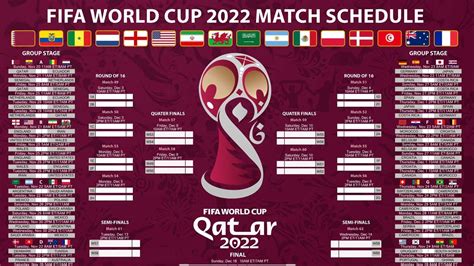 Which teams will survive ROUND 1? World Cup First Round Predictions ...