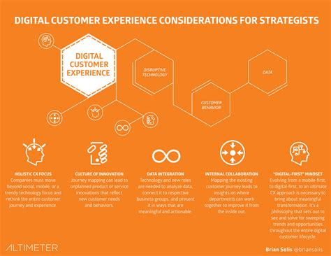 customer experience design ixdf