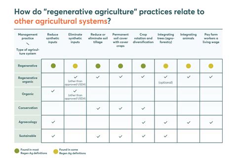 Regenerative Agriculture Outcomes | People's Alliance | FOLU