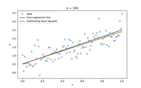 Bayesian Learning For Machine Learning Part Ii Linear Regression