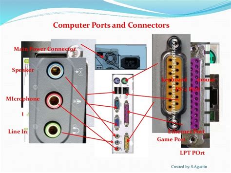 Computer Ports And Connectors