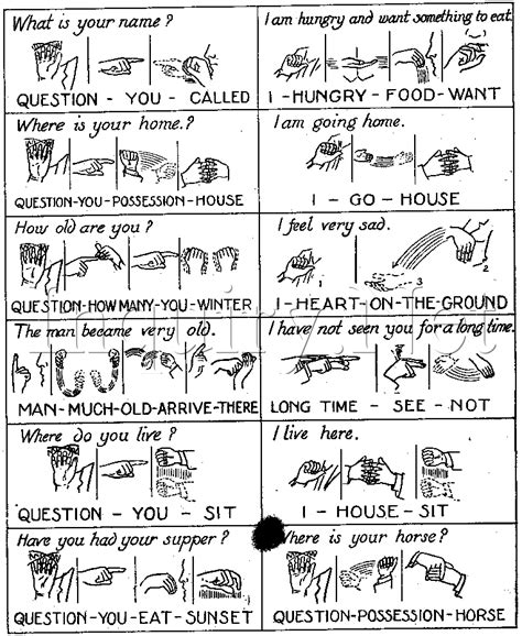 Sign Language Simple Phrases