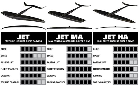 Hydrofoil S27 NAISH Jet HA Semi Complete