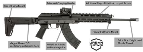 mm industries mx update urban survivor blog