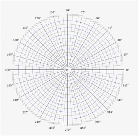 Printable Polar Coordinate Graph Paper Akba Eenw Coordinates - Blank Polar Graph Transparent PNG ...