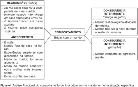 Scielo Brasil Um Modelo De Apresenta O De An Lise Funcionais Do