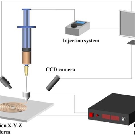 Process Diagram For The Preparation Of Pedot Pss Mixed Solution