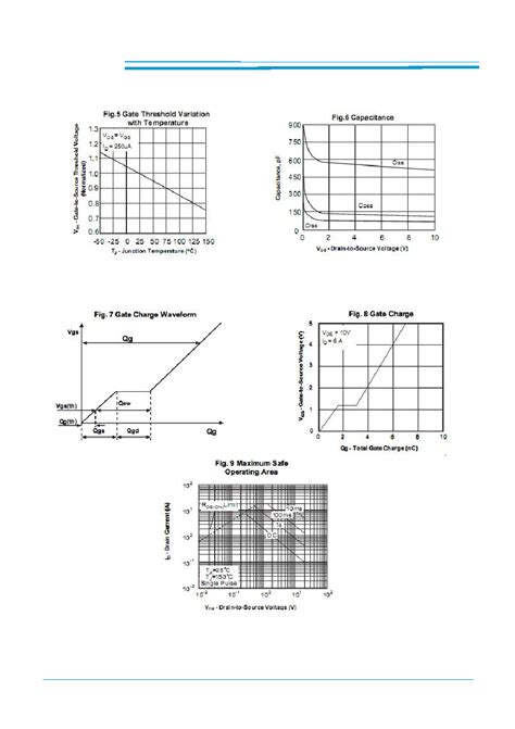 8205A datasheet(4/5 Pages) KIA | 5A 20V N-Channel Enhancement-Mode MOSFET