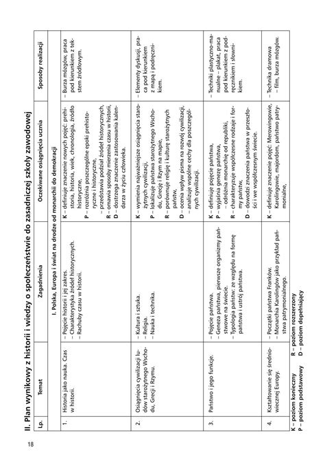 II Plan wynikowy z historii i wiedzy o spoâ eczeÆ stwie do