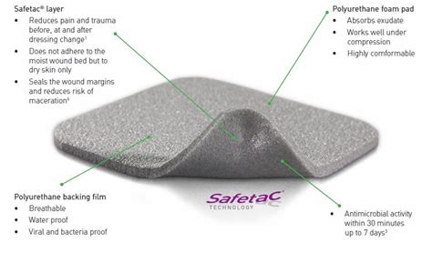 Mepilex Ag Antimicrobial Soft Silicone Foam Dressing With Silver 6 X 6
