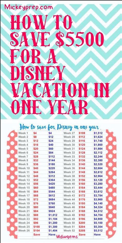 How To Save And Budget For Disney In One Year Money Saving