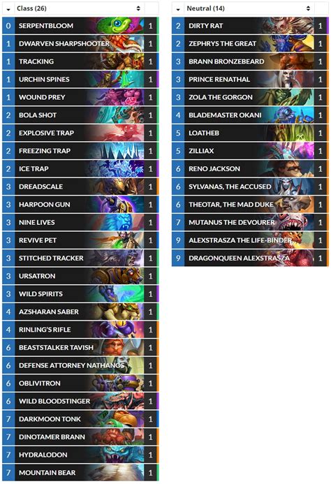 Hearthstone Top Decks On Twitter Wild Waluigithyme S Legend