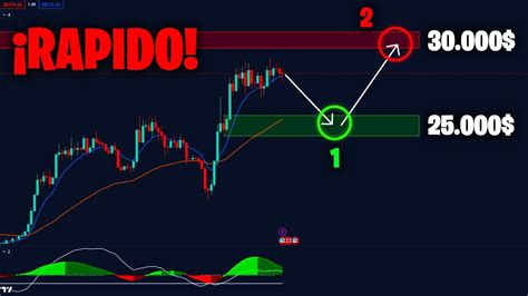 El Movimiento Ideal De Bitcoin Te Lo Explico Analisis Con