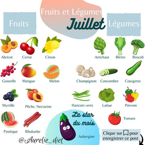 Calendriers Fruits et Légumes Nutrition mulhouse et en ligne