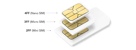 SIM Form Factors Explained