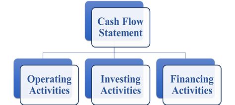 Why Are Cash Flow Statements So Important To Investors