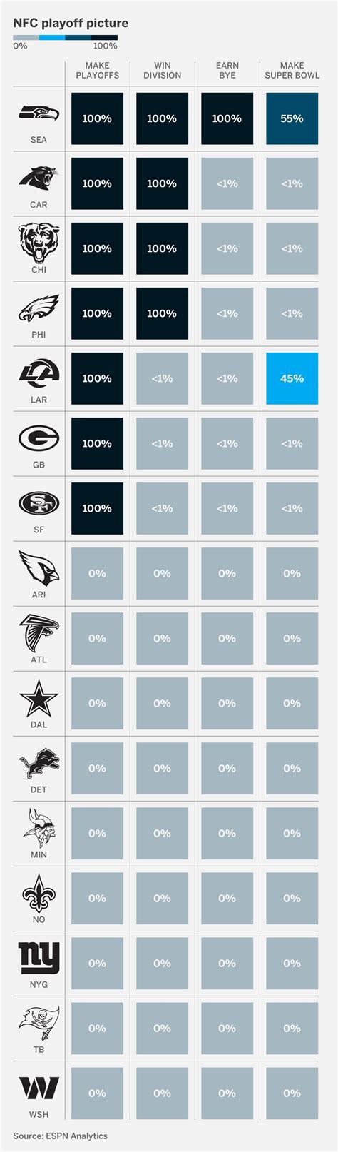 seahawks playoff chances 1