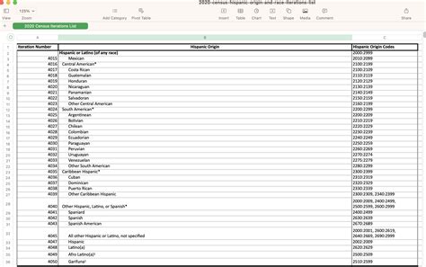 Screenshot of top of spreadsheet named 2020 Census Hispanic Origin and