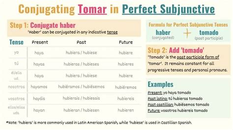 Tomar In Spanish Conjugations Meaning And Uses Tell Me In Spanish