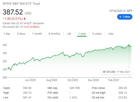 Best SPDR ETFs UK to Watch in October 2024