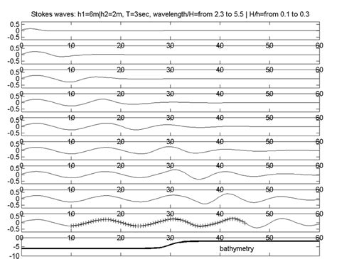 application    order coupled mode system   smooth