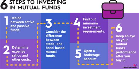 What Is Mutual Funds