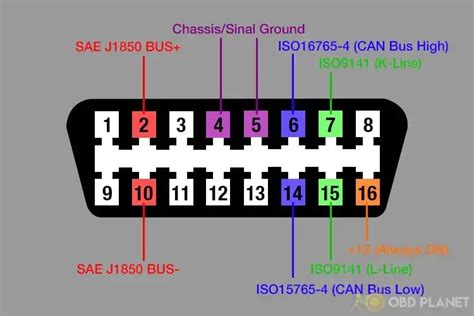 Obd Port Wiring Diagram