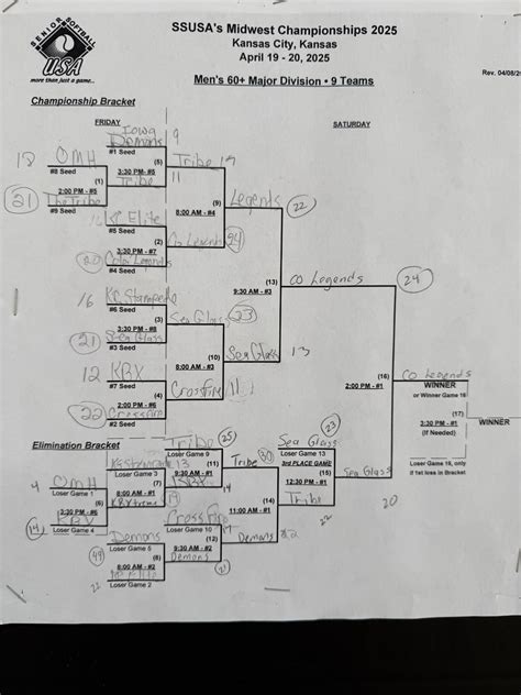 MIDWEST CHAMPIONSHIPS - April 15, 2025 | Senior Softball-USA