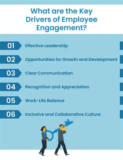 Why Employee Engagement is Important for Growth?