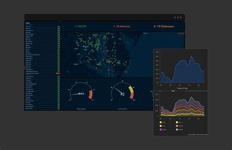 Operations Dashboard For ArcGIS Real Time Data Visualisation Analytics