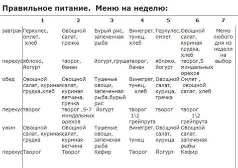 Правильное питание для похудения в домашних условиях: меню на неделю ...