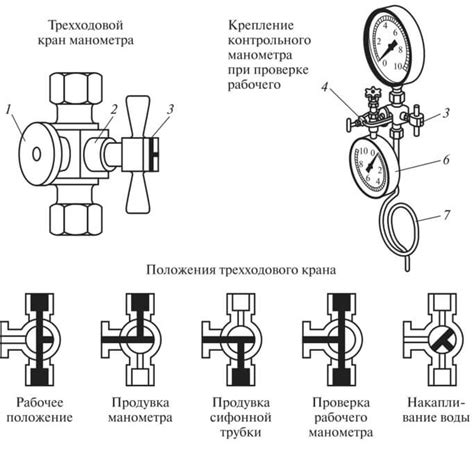Как работает трехходовой кран: устройство, принцип действия